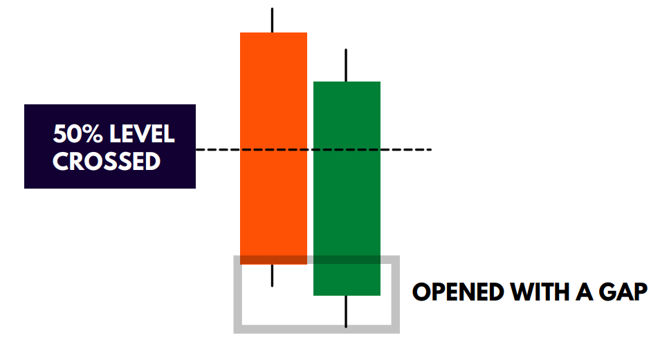 Piercing Line (4 Top Sureshot Pattern in Quotex)