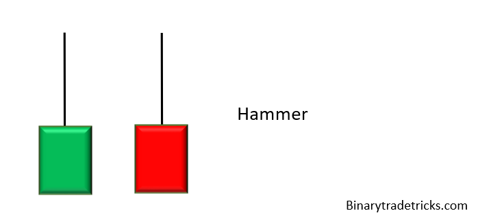 hammer pattern