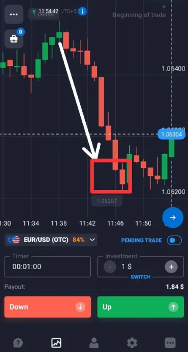 The 9th candle Sureshot Strategy OTC Sureshot