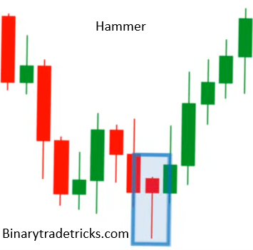 Hammer in Down Trend