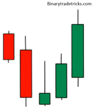 Down Trend with Inverted Hammer