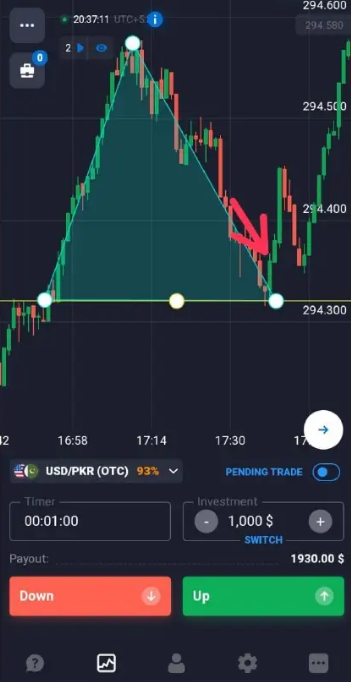 long V shape pattern Sureshot Strategy Quotex Sureshot pattern