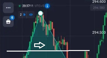 Small V shape pattern