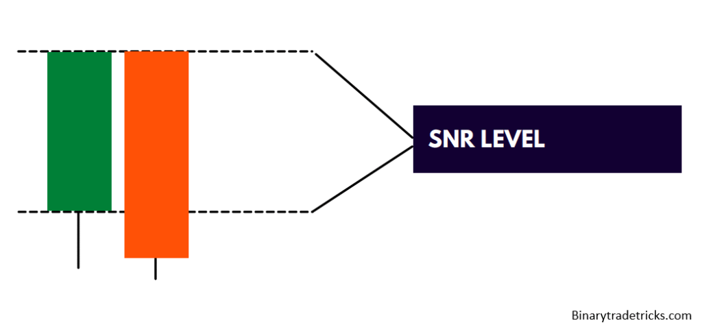Bearish Engulfing Pattern