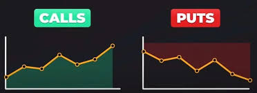 Trade Placing for Directions in Quotex Trading App
