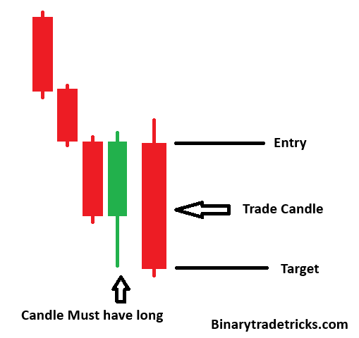 PATTERN TYPE 10 LIVE MARKET PATTERN