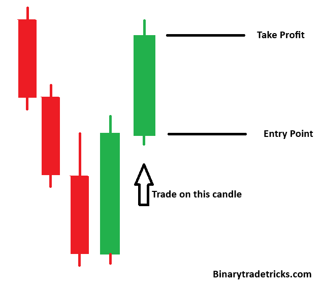 30 SECOND CHART / 30 SECOND