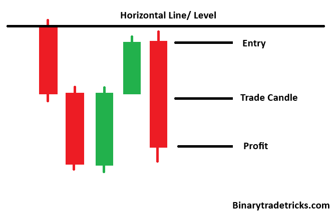 PATTERN TYPE 12 (Winning Quotex Sureshot Pattern)