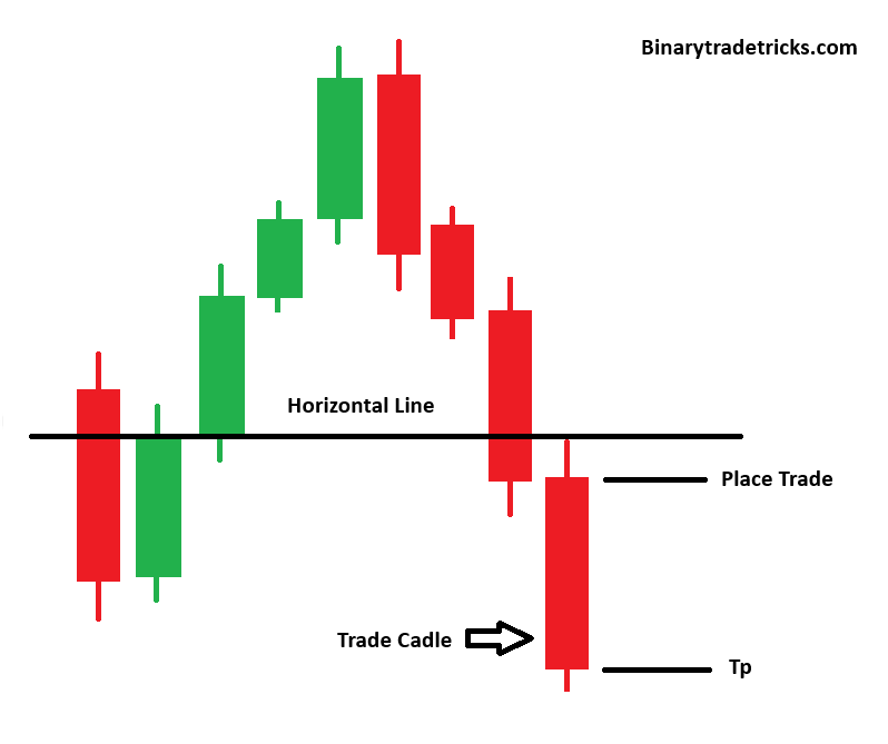LIVE Market /OTC MARKET PATTERN