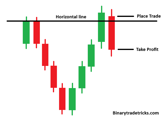 MAGIC “V” PATTERN