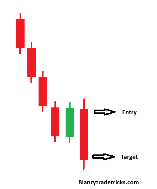 DOWNTREND PATTERN
