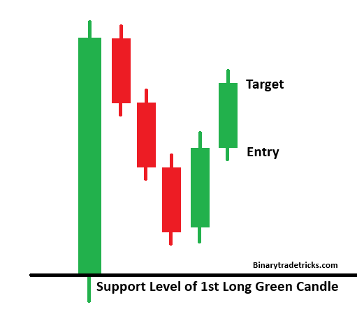 SIDE WAY PATTERN (LIVE/OTC MARKET) otc market
live market
