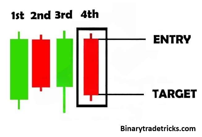 SIDE WAYS PATTERN (LIVE MARKET)