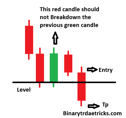 2 Back to back normal body Red Candles, 1 Green Candle & 4th Red Candle should not breakdown previous Green Candle then 5th Red Candle