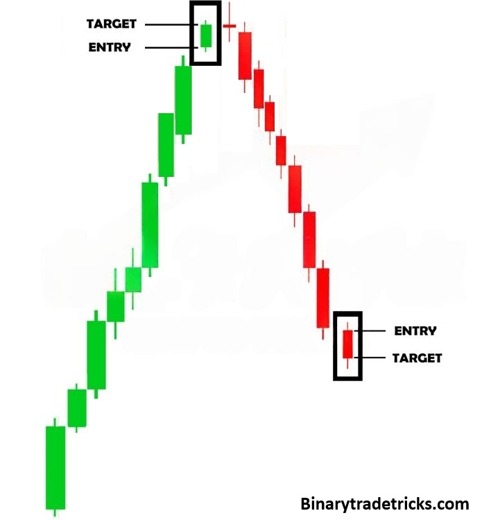9 CANDLE PATTERN (OTC MARKET)