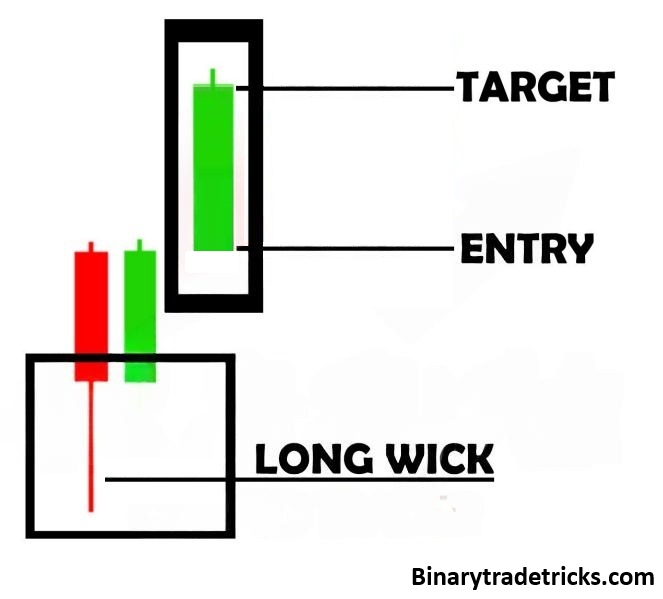 1 RED 2 GREEN PATTERN (LIVE MARKET)