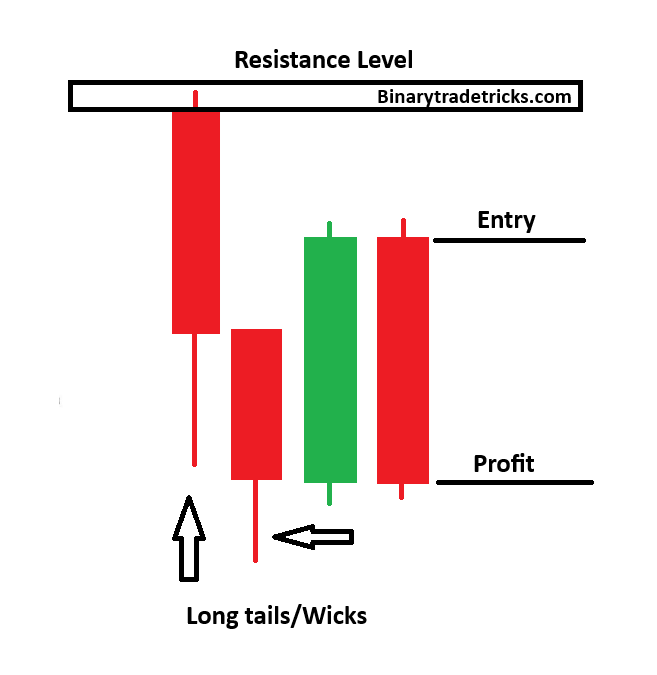 SIDE WAY PATTERN (LIVE MARKET)
Quotex Sureshot Pattern PDF free download