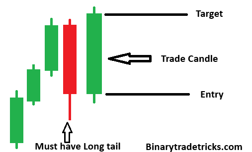 PATTERN TYPE 9 LIVE MARKET