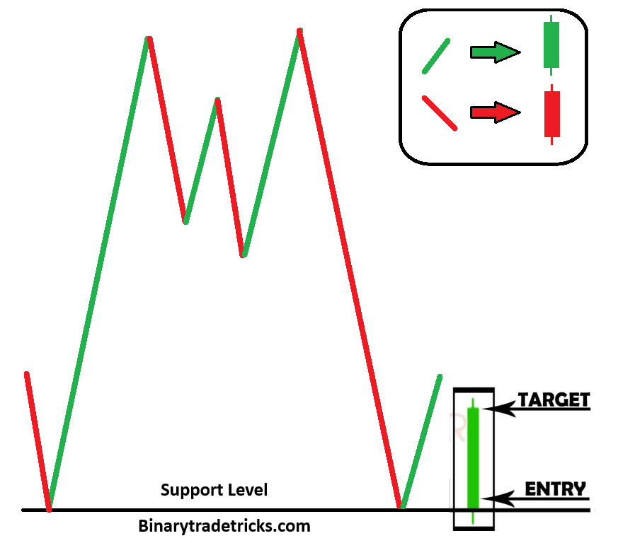 PARABOLIC ABOVE PATTERN