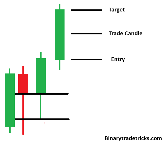 LIVE MARKET PATTERN 13 Quotex Sureshot Pattern