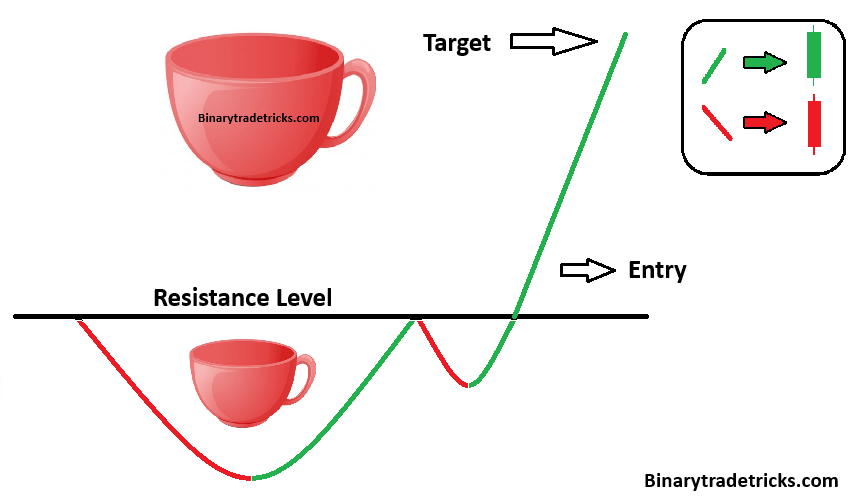 CUP & HANDLE