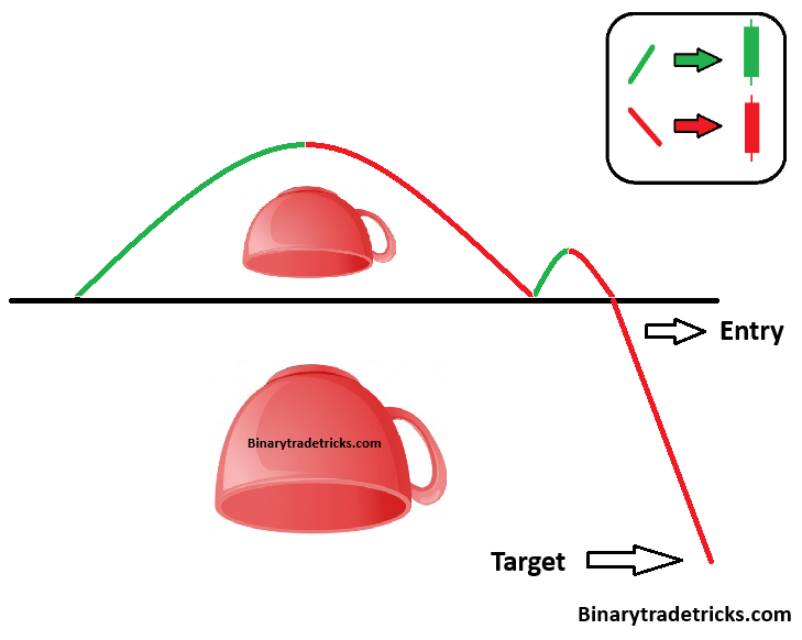 IN INVERSE CUP & HANDLE (LIVE/OTC MARKET) The cup and back have a graphic design that shows continuity and draws attention to the sales sign.