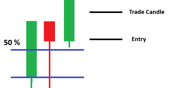 Quotex Sureshot Pattern