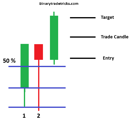 Quotex Sureshot Pattern