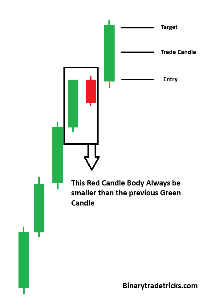 UPTREND PATTERN (OTC MARKET)