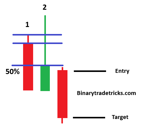 PATTERN TYPE 20 LIVE/OTC MARKET When the market makes a normal body