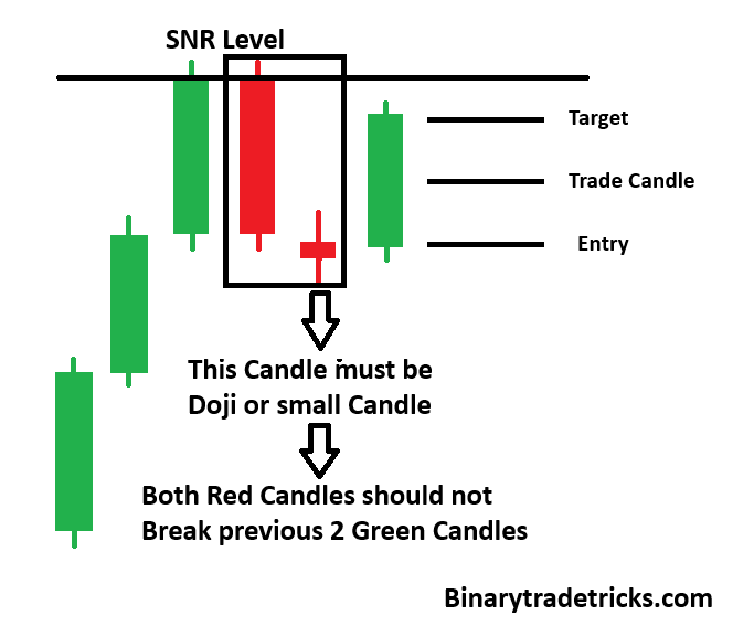 LIVE/OTC MARKET PATTERN 6