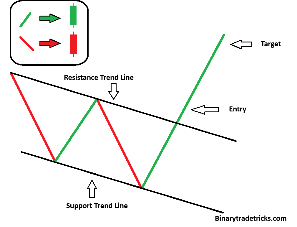 FALLING WEDGE PATTERN (LIVE MARKET)