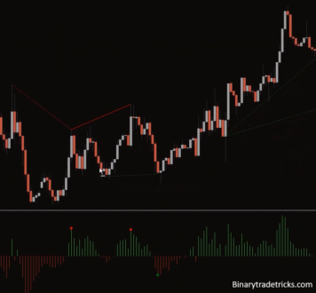 CCI Divergence Quotex Bug Sureshot
