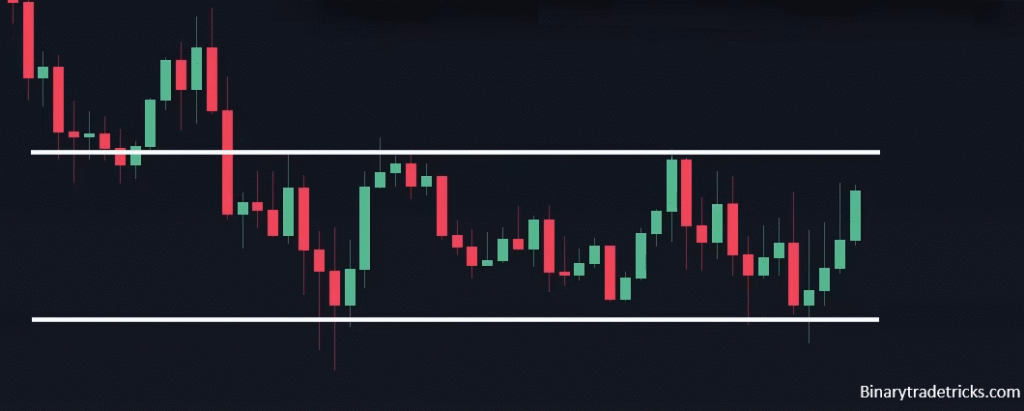 Level Draw on Ranging Market