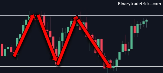 Rejection from Level