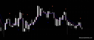 Quotex Otc Sureshot Bot, Quotex Bot and Quotex Indicator