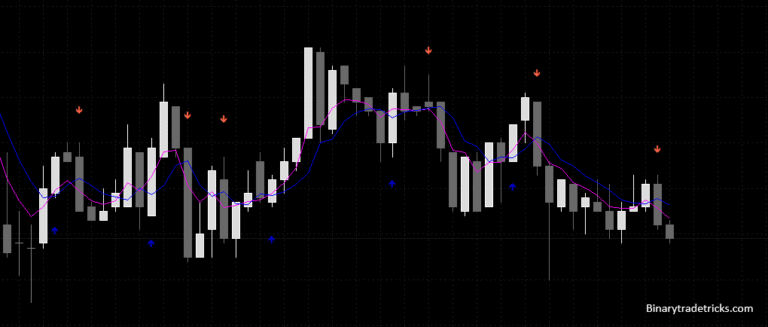 Quotex Otc Sureshot Bot, Quotex Bot and Quotex Indicator