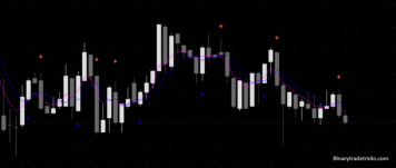 Quotex Otc Sureshot Bot, Quotex Bot and Quotex Indicator