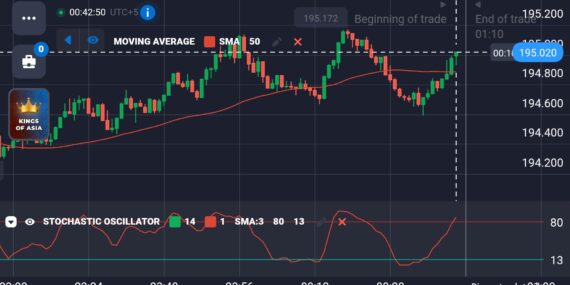Quotex Sureshot Pattern