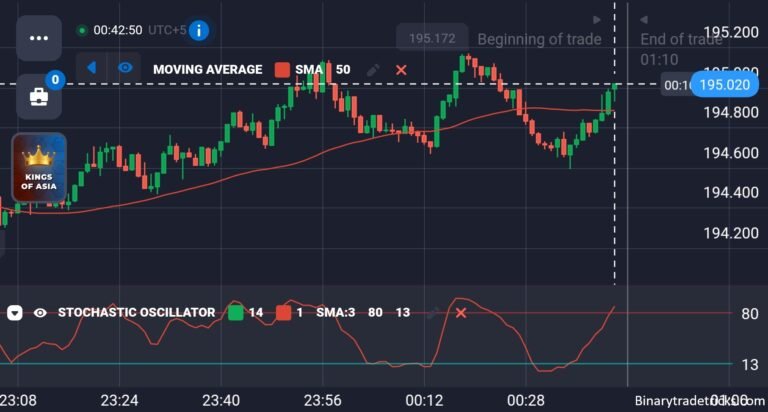 Quotex Sureshot Pattern